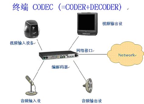 輸入設備有哪些